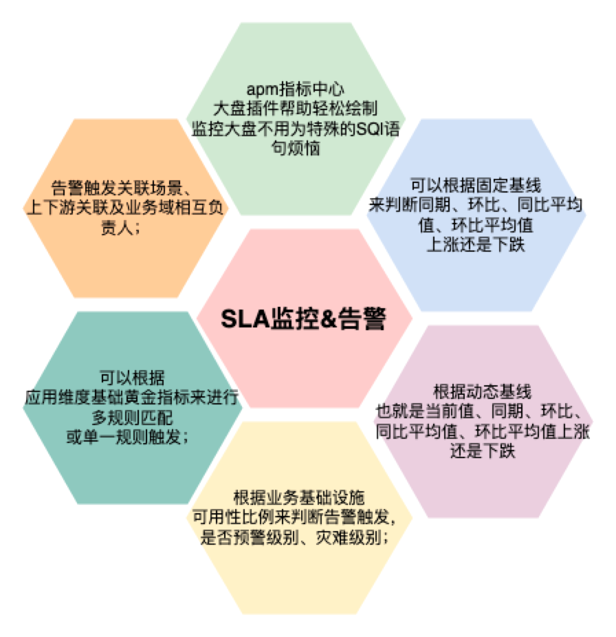 NOC-SLA 之得物C端业务监控实践