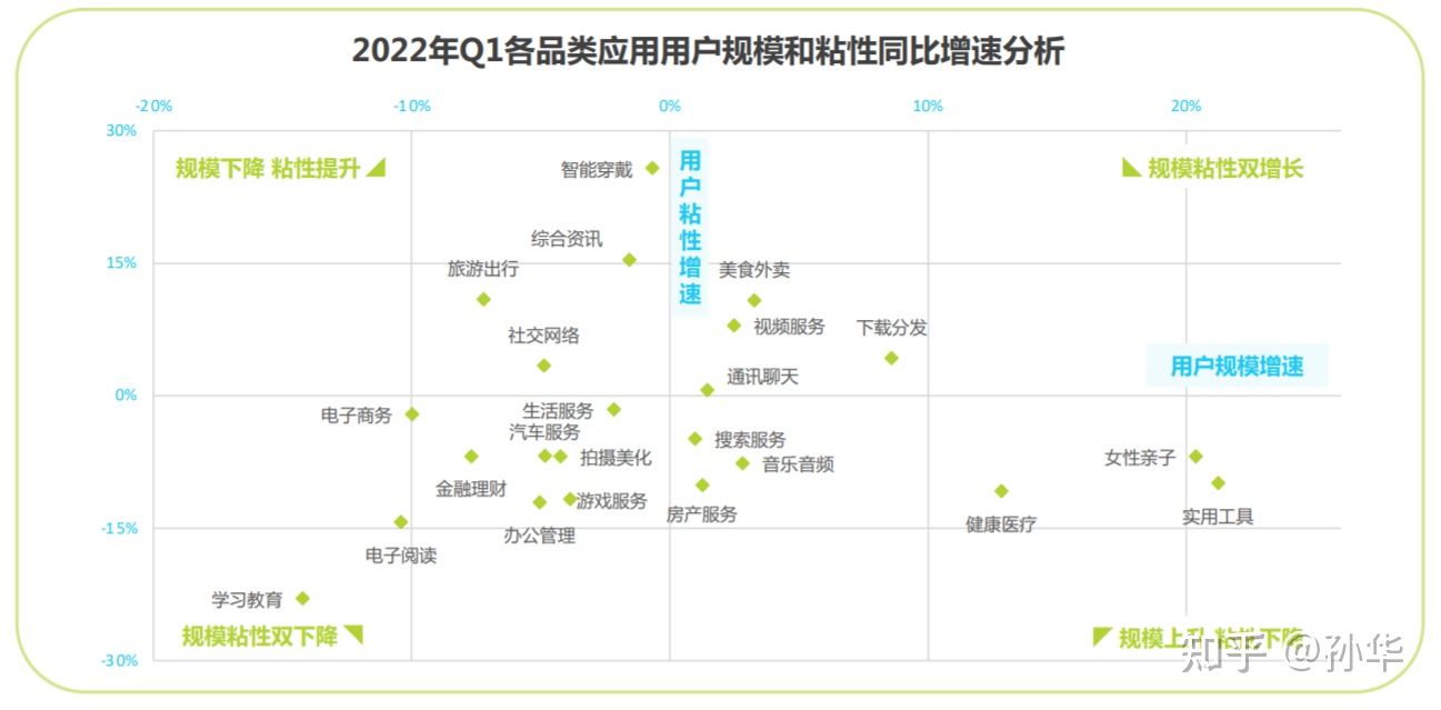 用户规模到顶，APP应用运营如何让用户实现快速增长