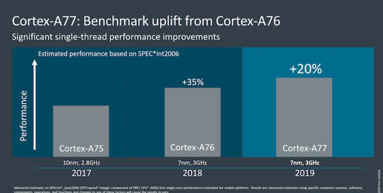 exynos880相当于骁龙多少（exynos880属于骁龙多少）-第3张图片-科灵网