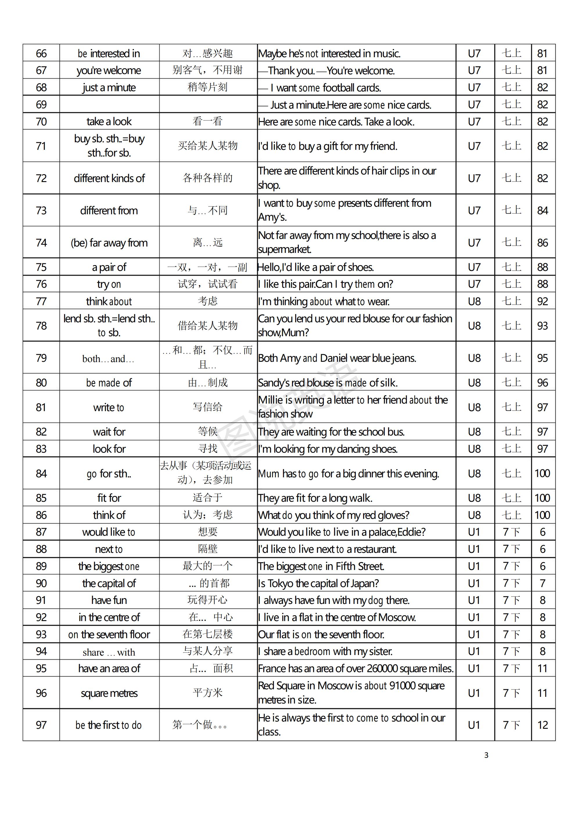 图说英语：江苏译林版英语单词（含音标），短语和句型汇总