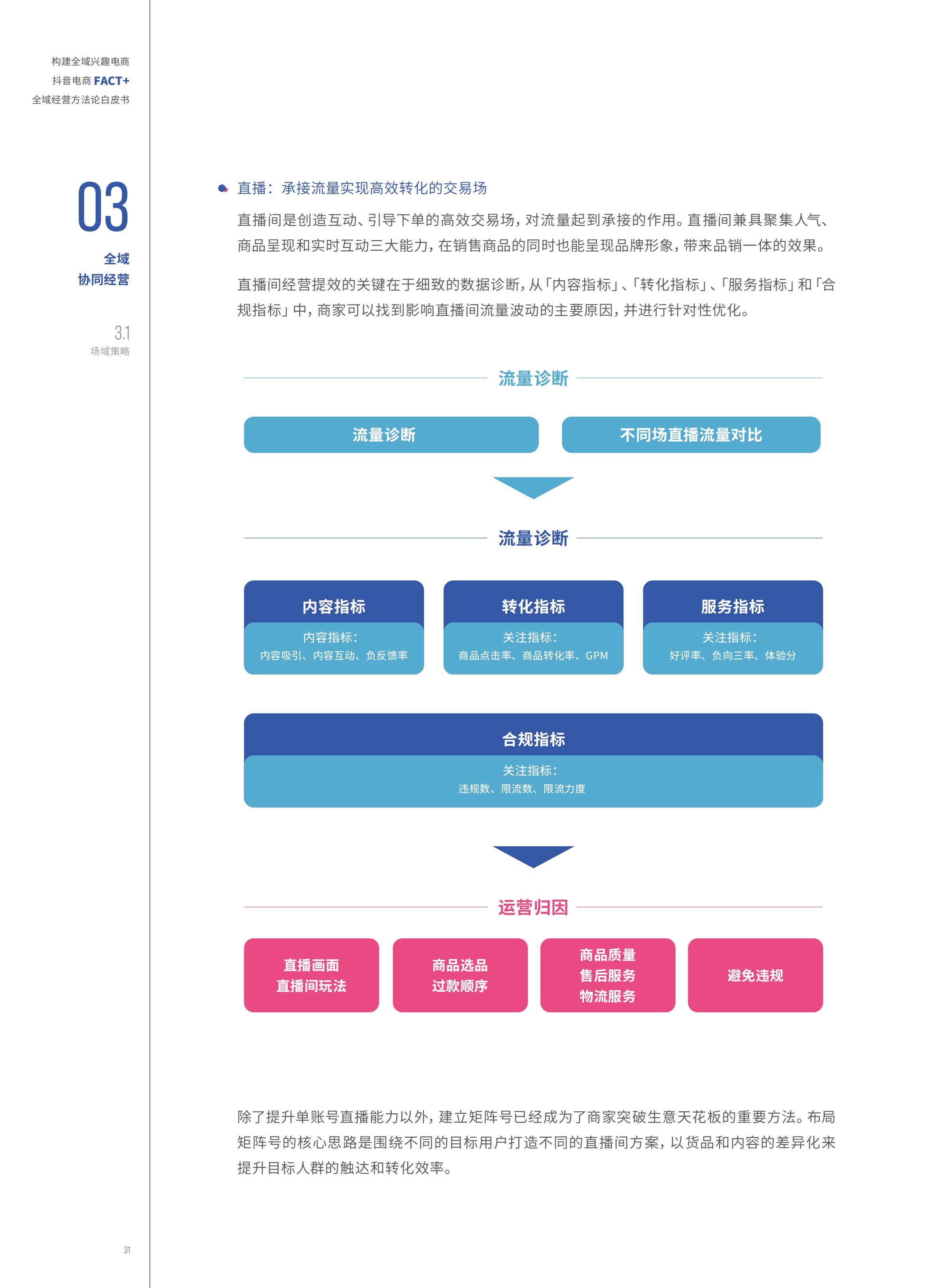 2022抖音电商FACT+全域经营方法论白皮书,76页,推荐收藏