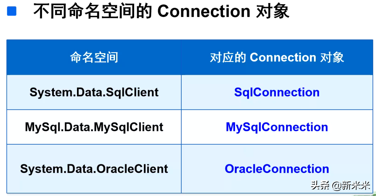 「笔记」使用ADO.NET访问数据库，进行增删改查