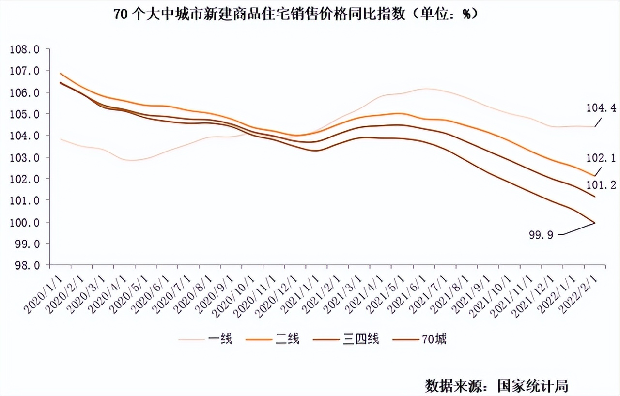 各地房地产调控政策大幅松绑，因城施策的房地产调控将更加灵活