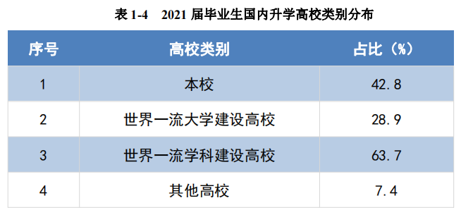 江南大学：位于江苏无锡的“选择性卓越”高校，轻工食品是特色