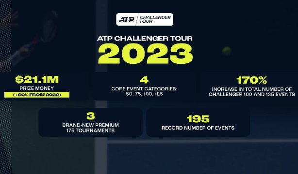 美国网球公开赛票价(德约祝福虽迟但到拉沃尔杯票价飞涨，ATP升级挑战赛布沙尔输球)