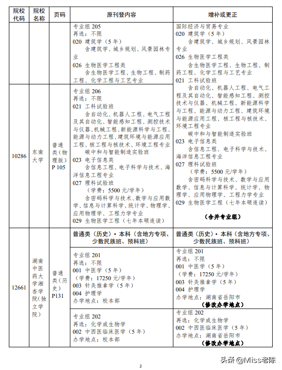 广东2022招生专业目录有变-1