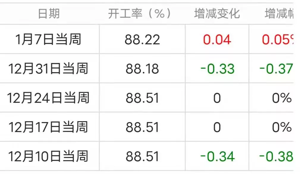 玻璃“吹哨”调头,跨越式跳拉五连阳