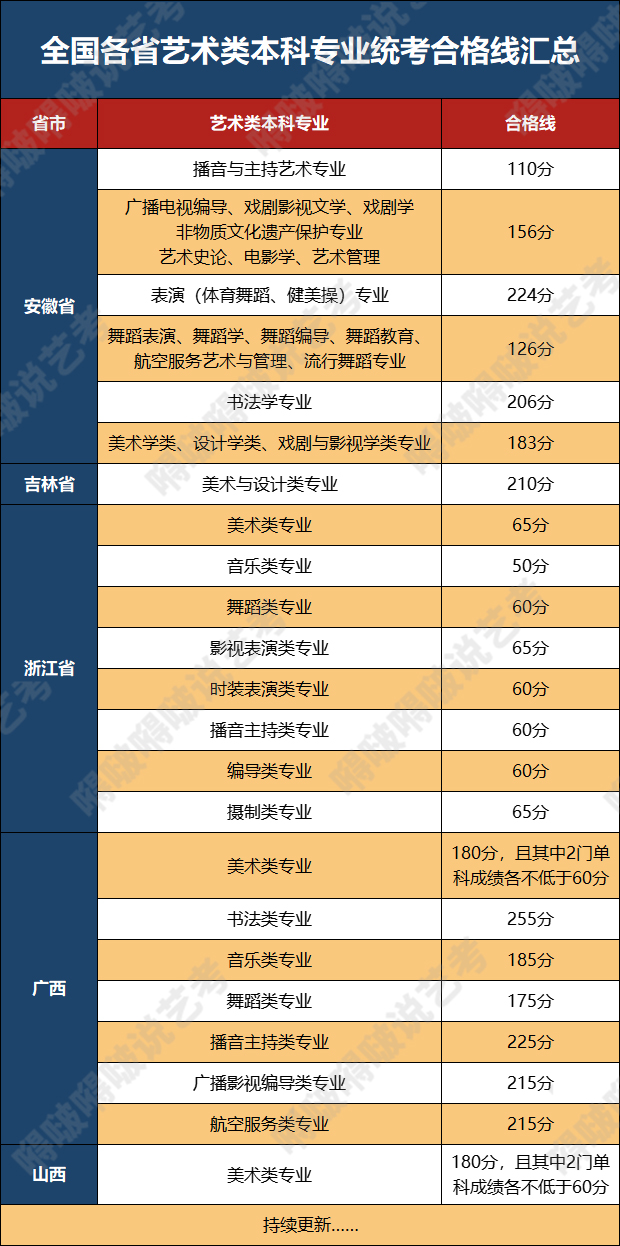 艺术类专业校考“爆发”！这才是2022年1月的正确打开方式