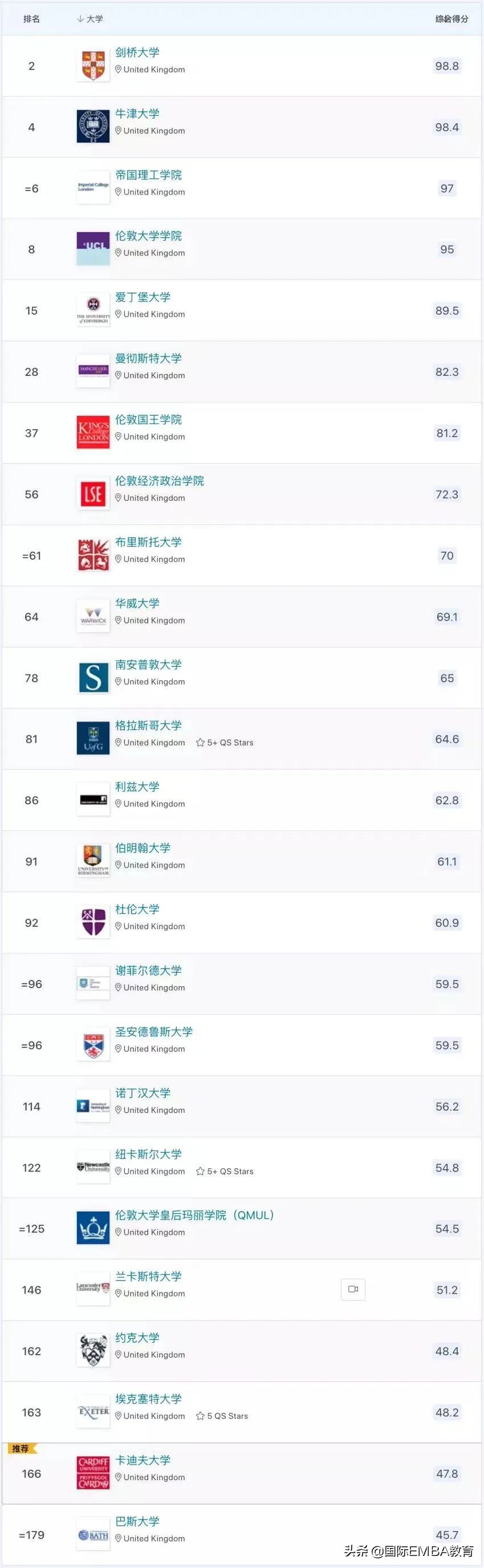 2023年QS世界大学排名，众多高校排名洗牌！清华、北大创新高