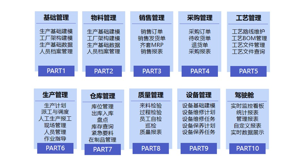 「CXO联盟」数字化灯塔奖获奖案例：基于精加工行业的智慧工厂