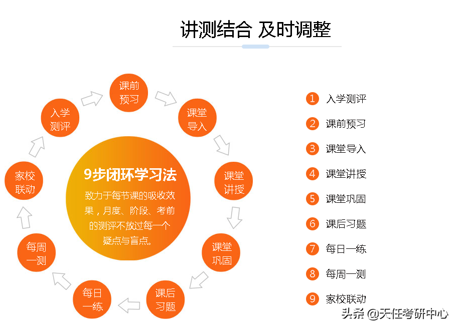 想明白自己为什么要考研，报考研辅导班只选择对的不选择贵的
