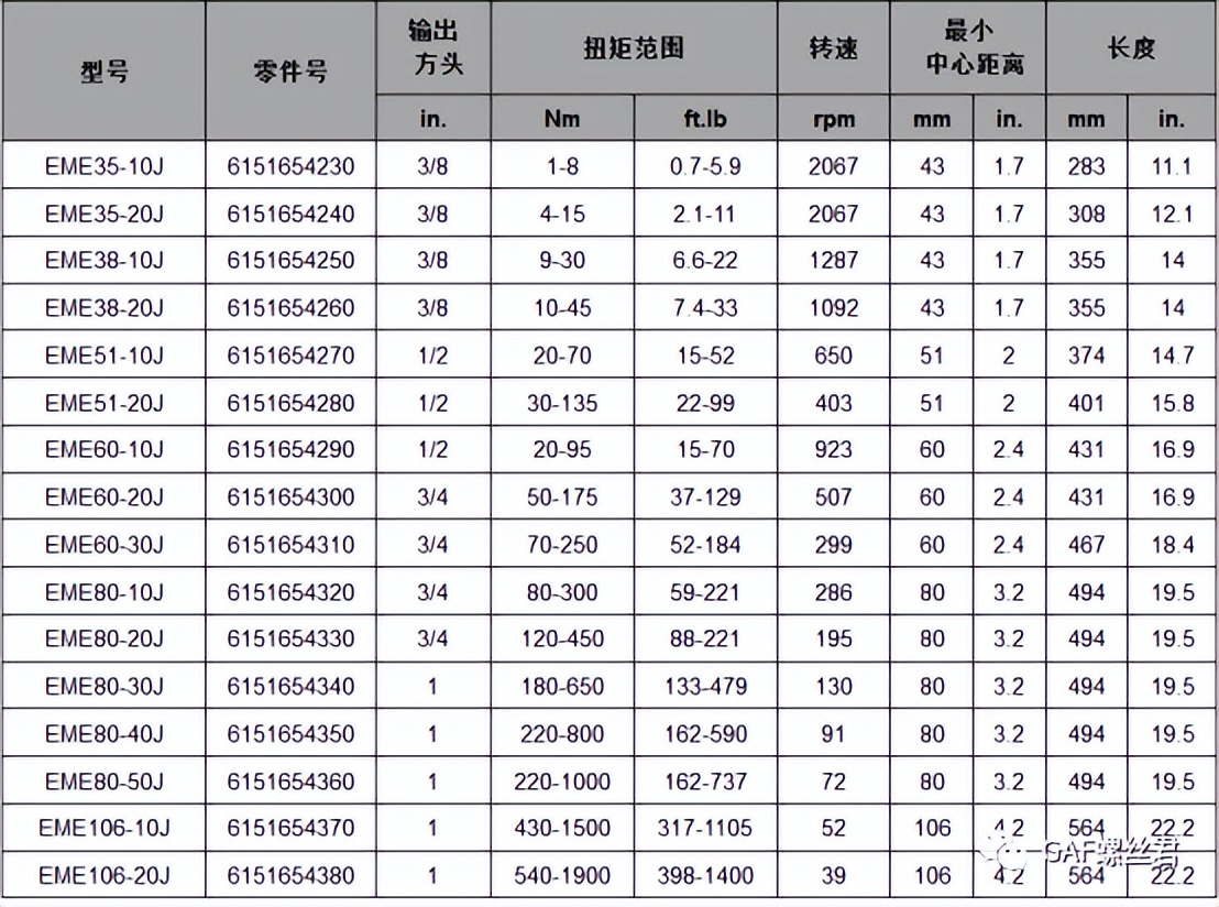 众里寻ta千百度 拧紧设备选型