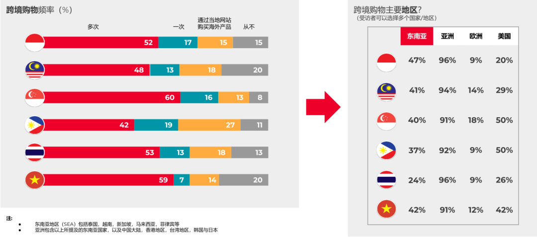 解读东南亚丨消费者情况洞察