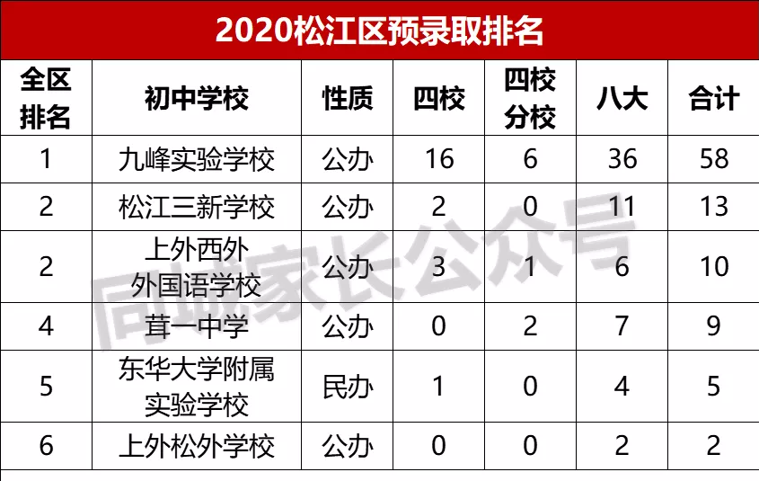上海“五大新城”已成为教育大区，沪上中小学名校，纷纷扎堆入驻