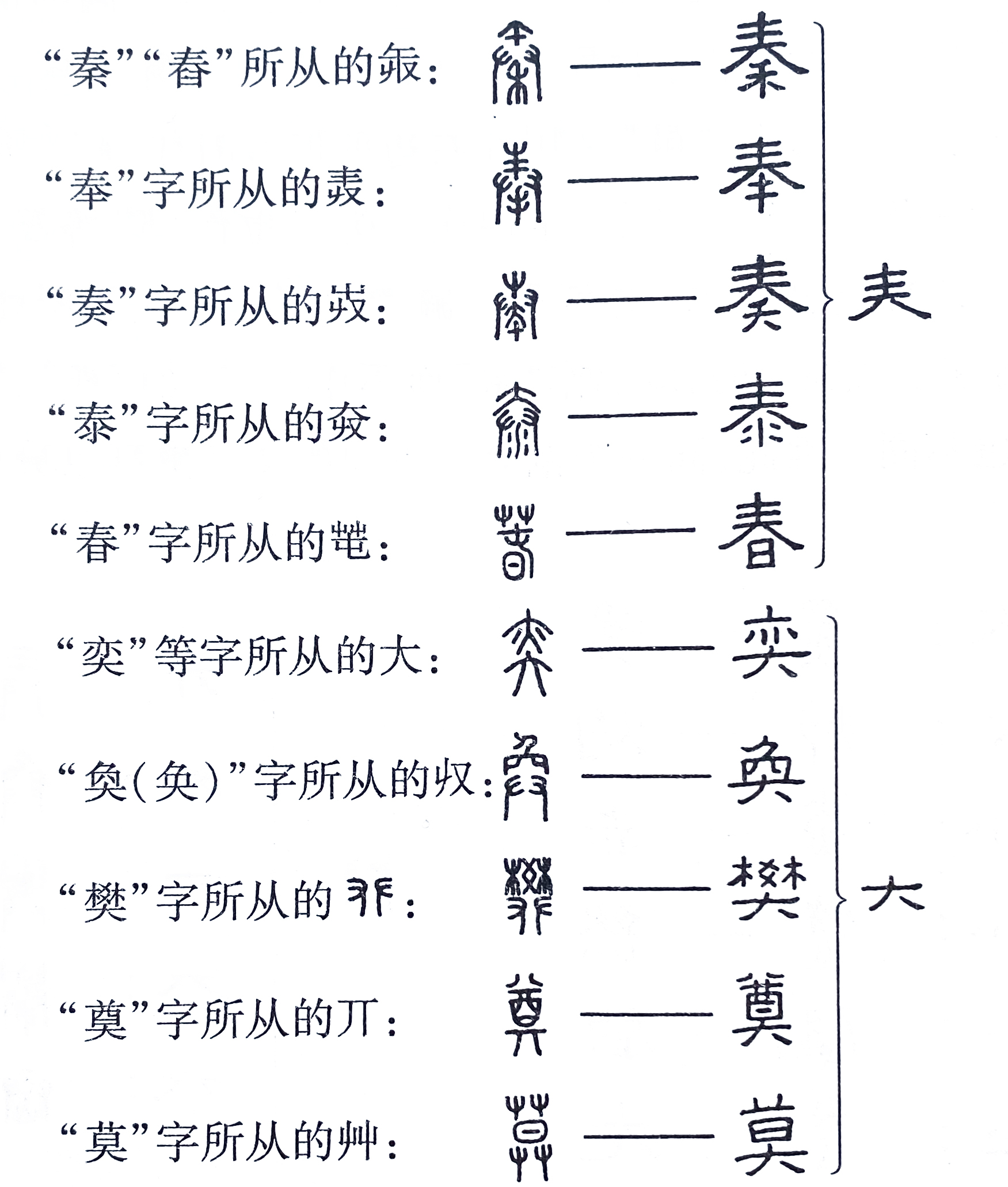 隶变,在隶变的过程中,隶书为求简便,把某些生僻的或者笔画较多的偏旁