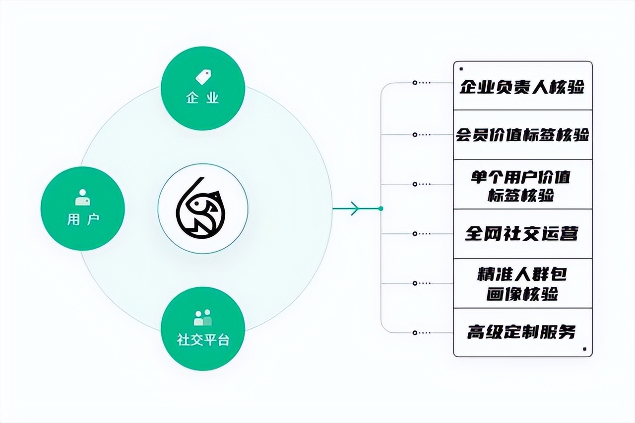 为什么说帮寻客是潜力获客软件