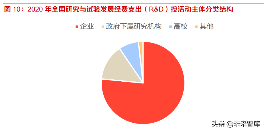 科学服务行业研究：需求旺盛叠加国产替代，看国产企业如何突围