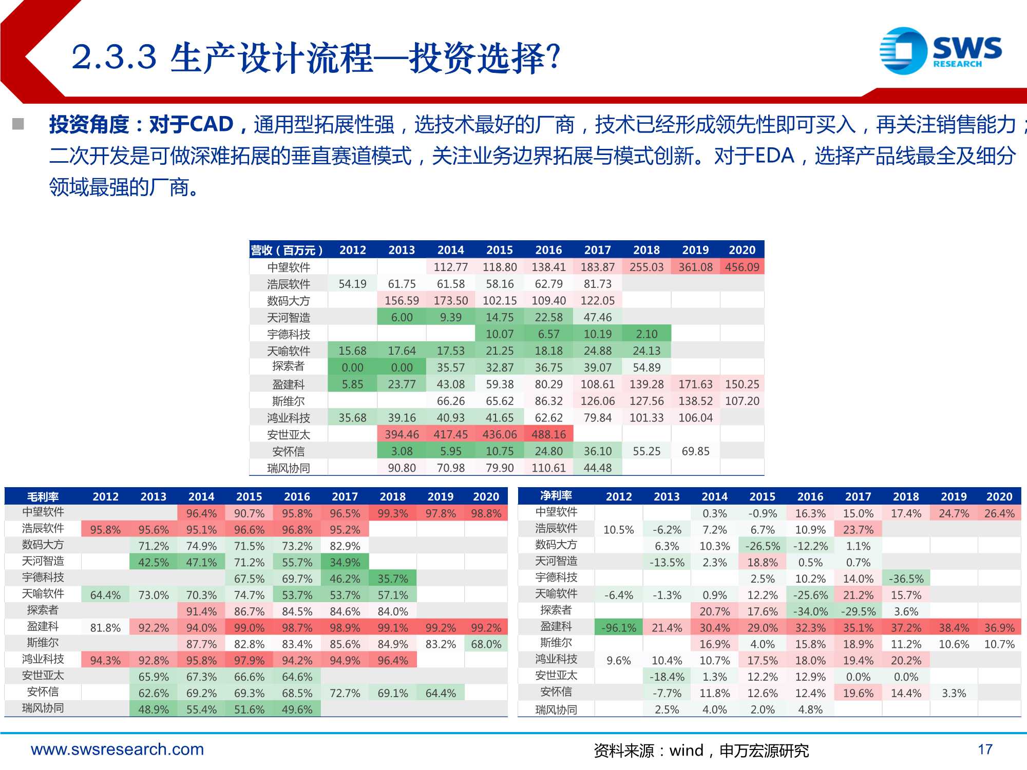 2022年智能制造行业投资策略：后疫情时代的智造软件大机会