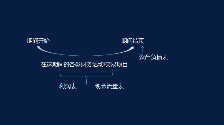 读不懂财务报表？会计鬼才王姐教你两个小时读懂财务报表，太牛了