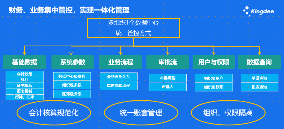 青海洁神环境科技：实现业财一体化 支撑企业数字化转型