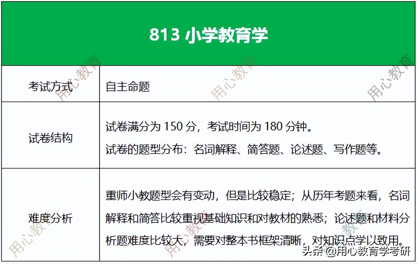 重庆师范大学教育学原理复试(重庆师范大学小学教育考研复试)