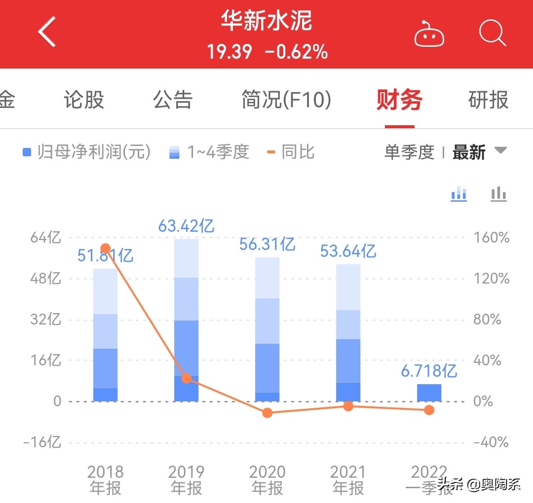 华新水泥深度分析(华新水泥股票基本面分析)