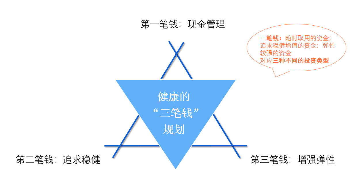 烂尾断供出现了，疫情下理财抓紧“现金流”