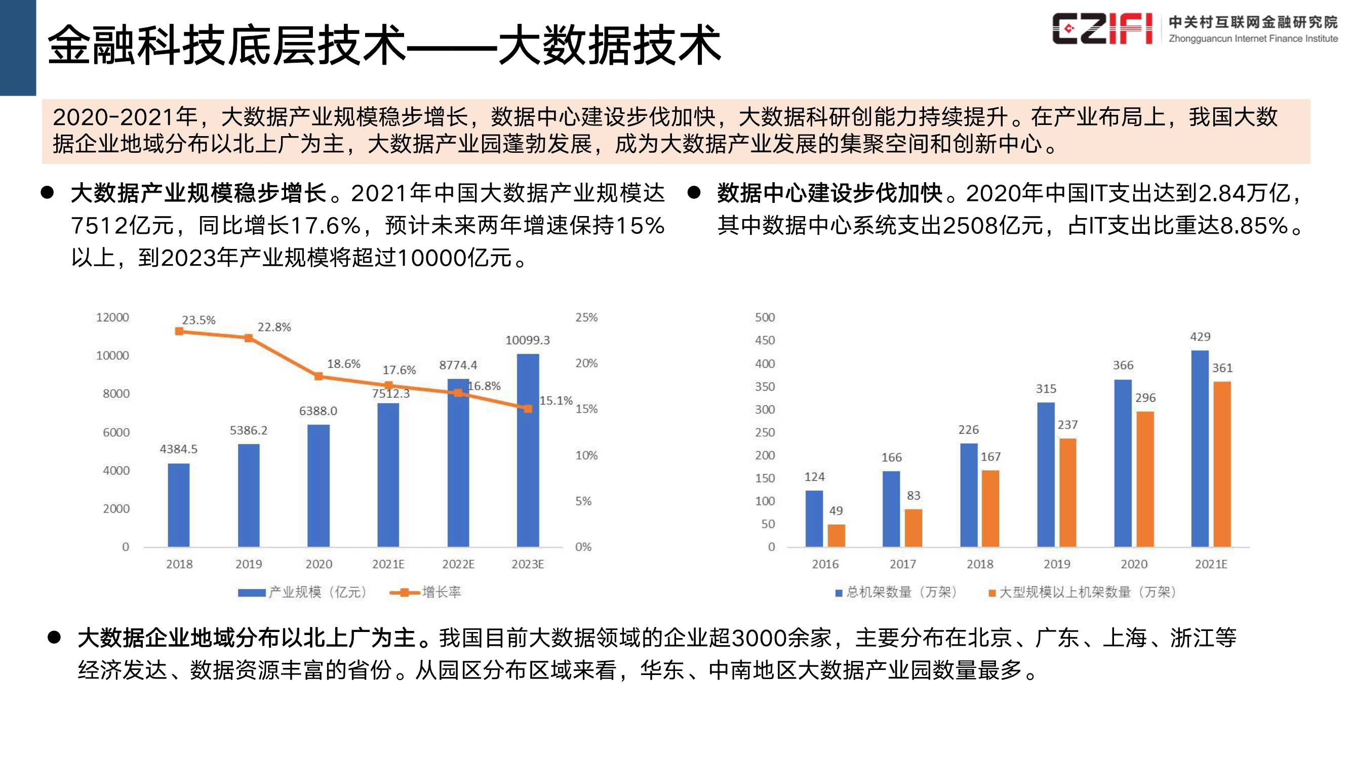 《中国城市数字经济发展报告2022》 正式发布_上海频道_央视网