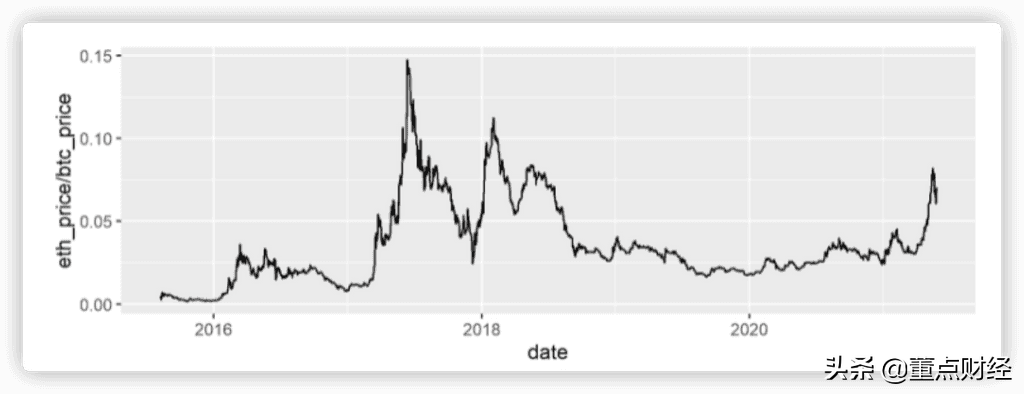 远离比特币风险，谁才是数字货币的独行侠（主流币相关性研究）