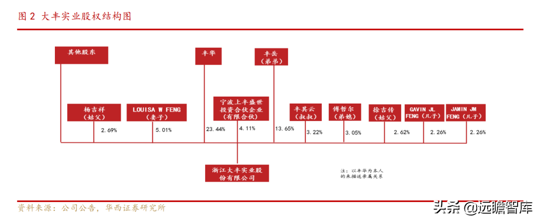 文化数字化装备制造商，大丰实业：跨界破圈赋能文化自信