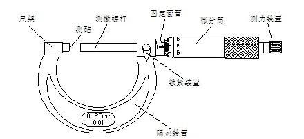 千分尺使用，千分尺的正确使用方法和读法