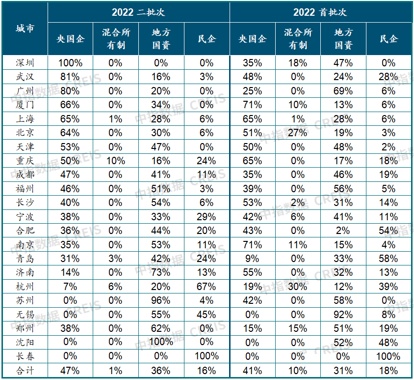 对于未来我很放松(2022年三季度中国房地产市场总结与趋势展望)