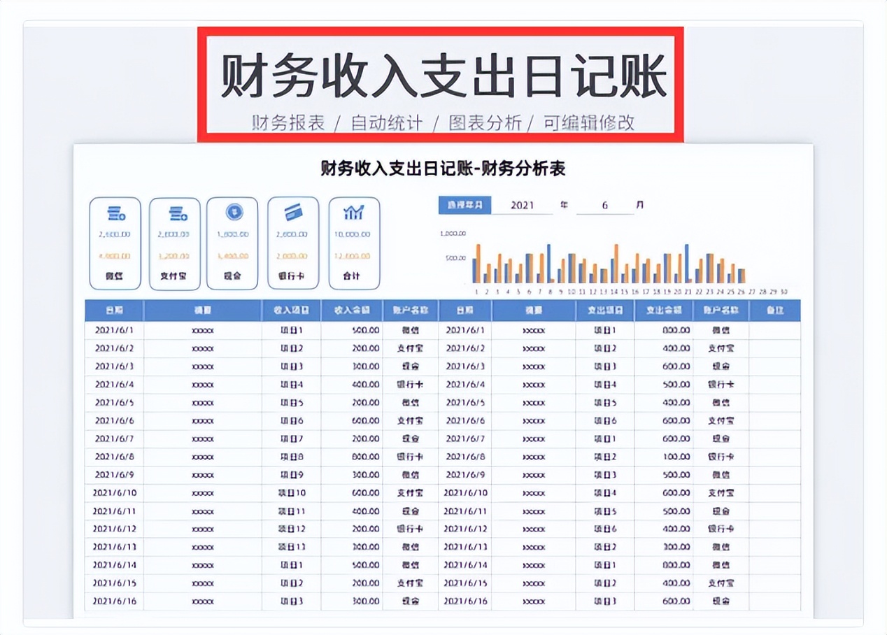 财务报表做的好不好，得看细节做的到不到位，新会计可真注意细节
