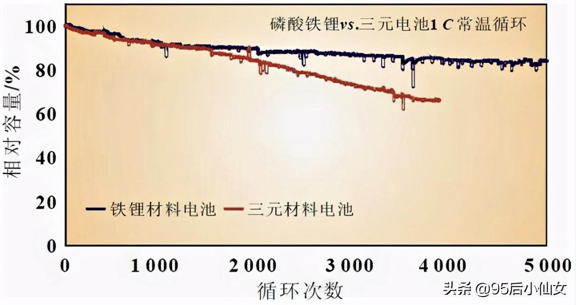 电动汽车电池一般多少钱（电动汽车电池更换价格）