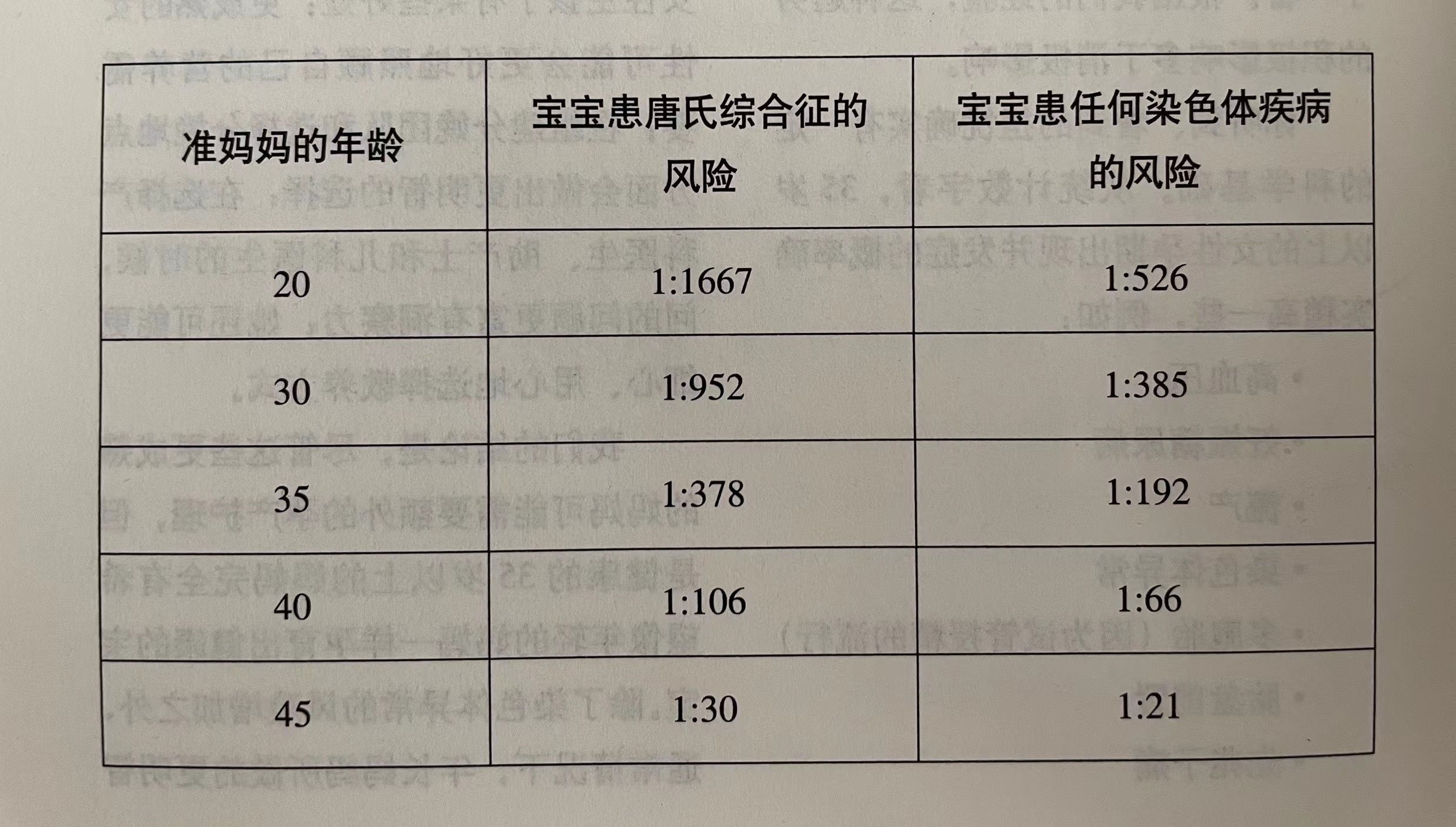 世界唐氏综合征日：不想生个“傻孩子”，孕期两项筛查一定要做