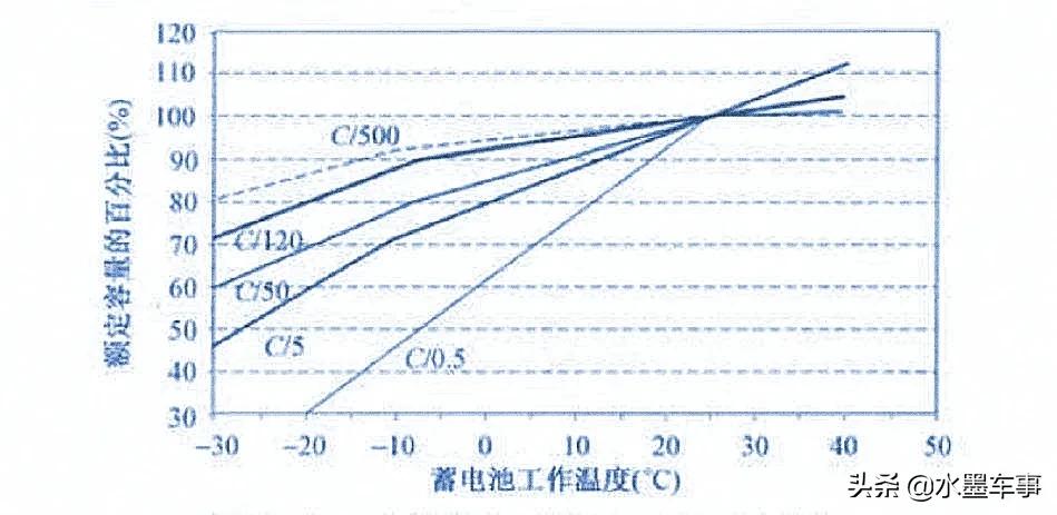 电瓶正负极怎么分(水墨车事系列免费专栏：汽车蓄电池构造及工作原理)