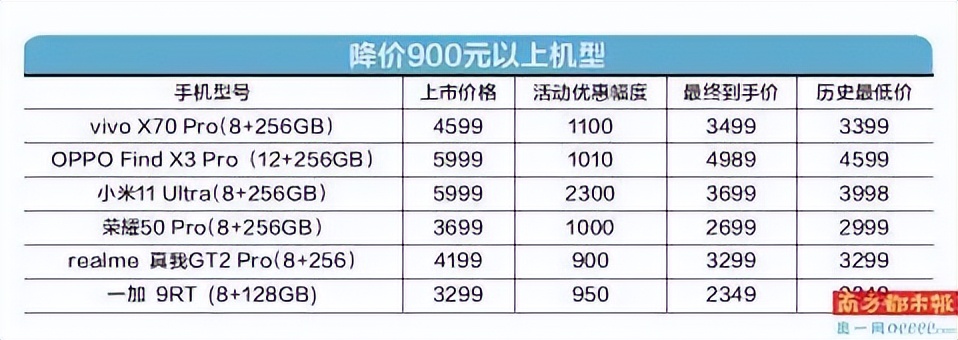 库存三千万 砍单两亿七 国内手机厂家面临大考
