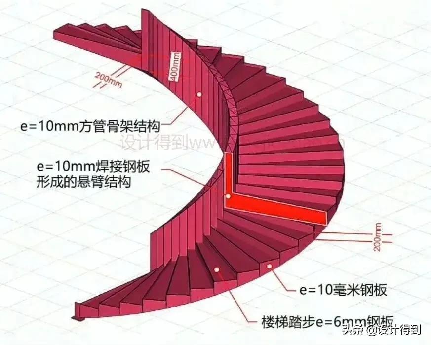 室内旋转楼梯，该怎么做？