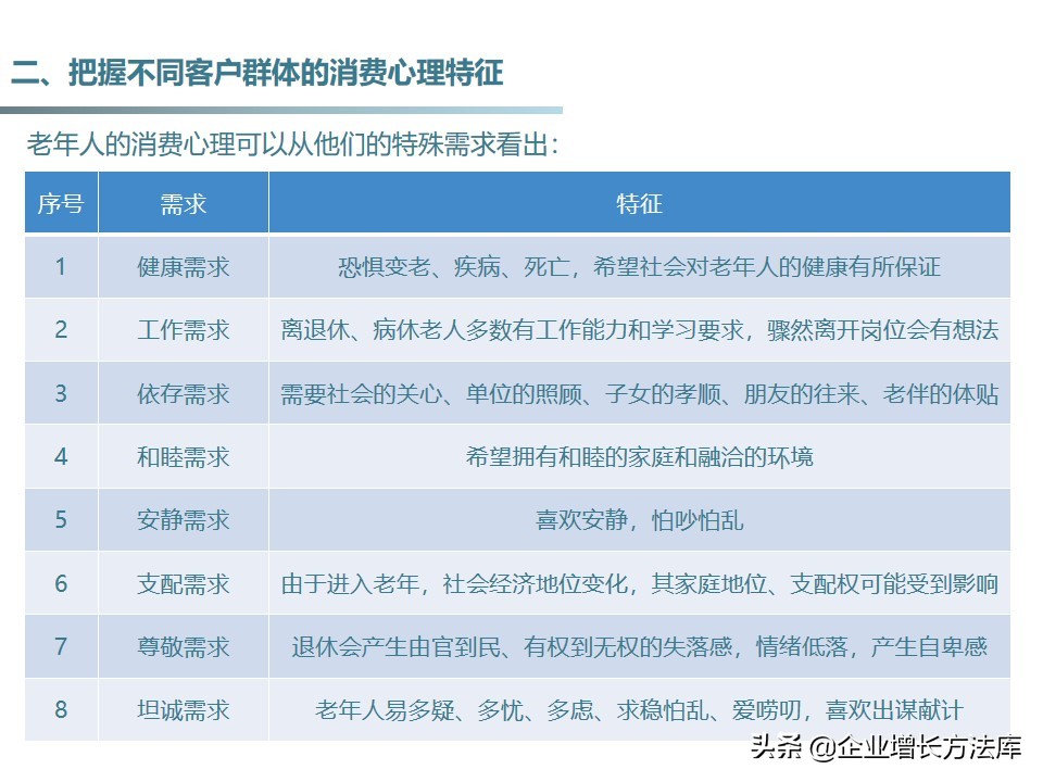 干货：33种客户消费心理学（34页PPT详解）