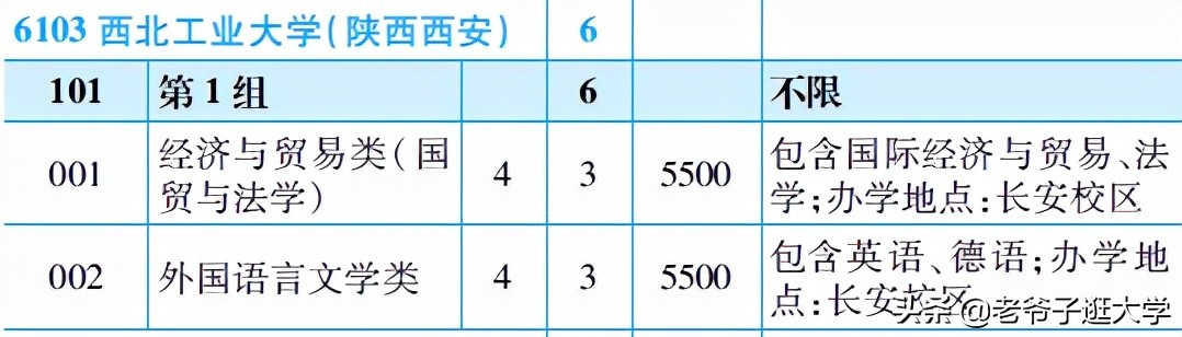 西北工业大学学科评估（新高考100所热门高校2021年报录实况回顾）