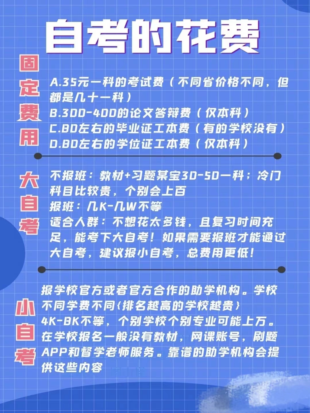 1分钟详细了解自考，四川小自考是否值得入手？