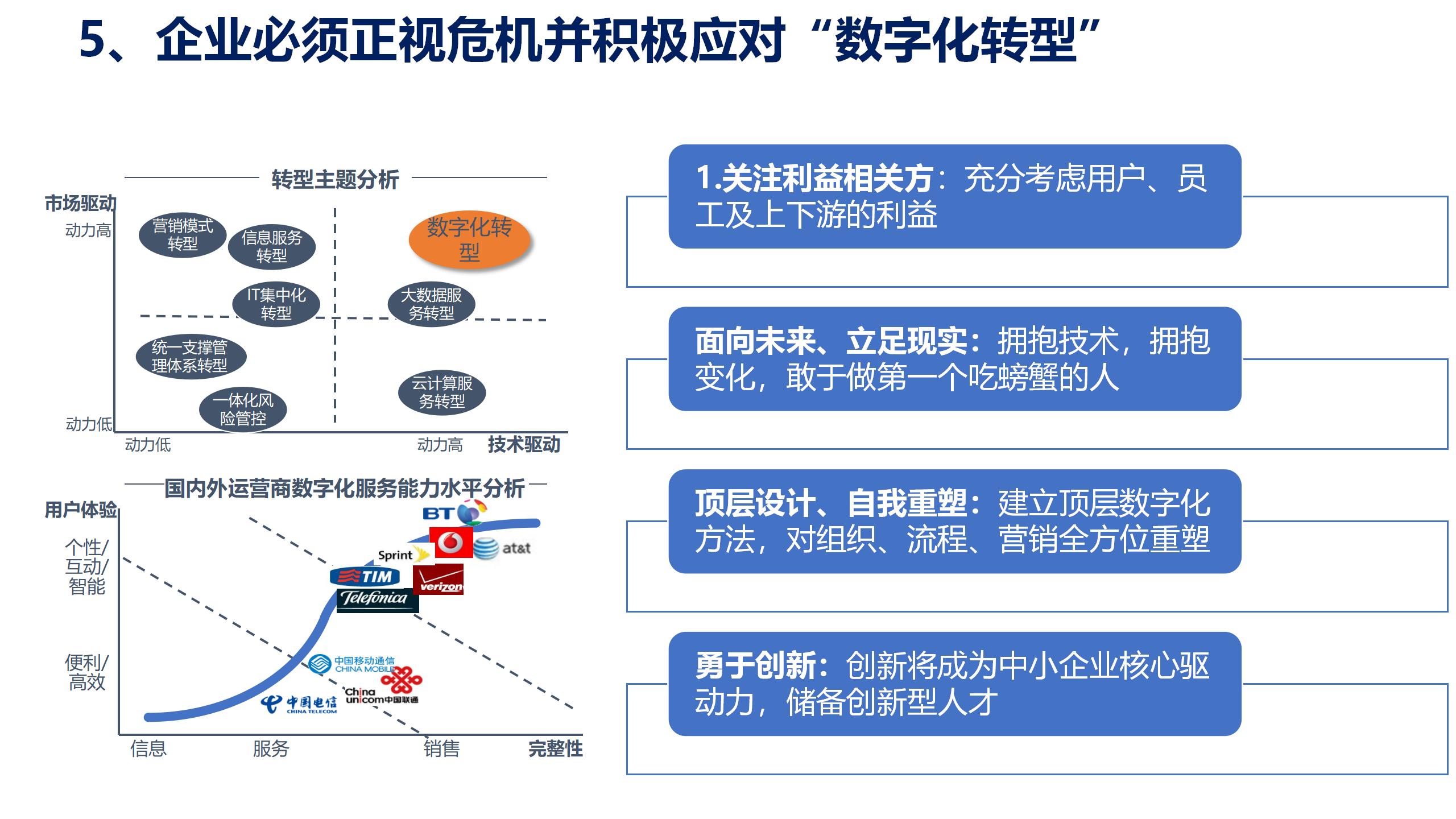 学习课件：中台战略——企业数字化转型的思考