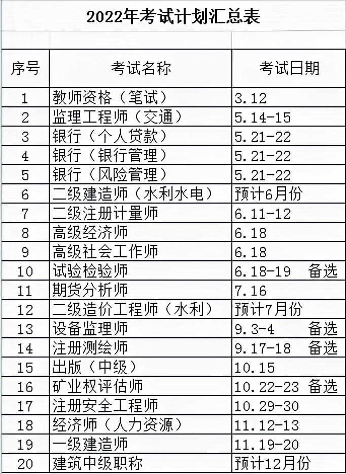 考证“上瘾”的中年人：1年考10证，1天学15个小时