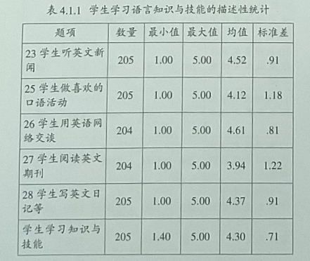 高考英语测试对高中生英语学习反拨作用的实证研究
