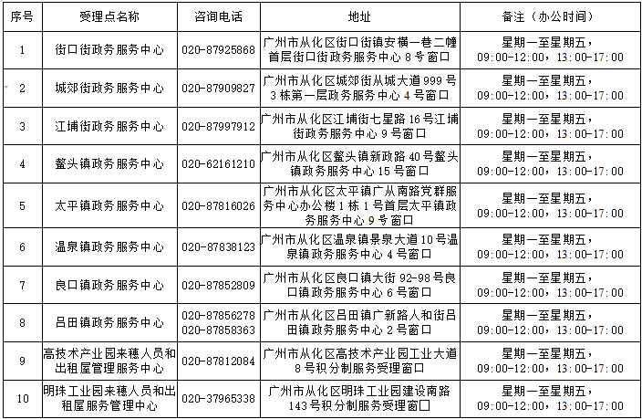 没广州户口也可免费读广州学校，入学申请，可这样办