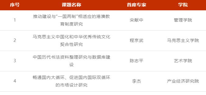 全国第一！暨南，还是你