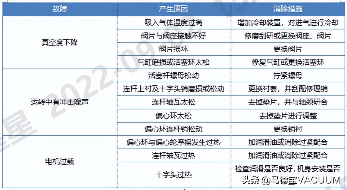 常见真空泵的故障处理