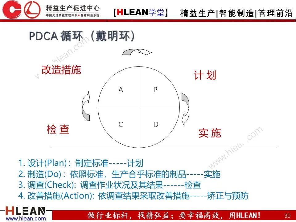 「精益學堂」生產現場管理全面解析（下篇）