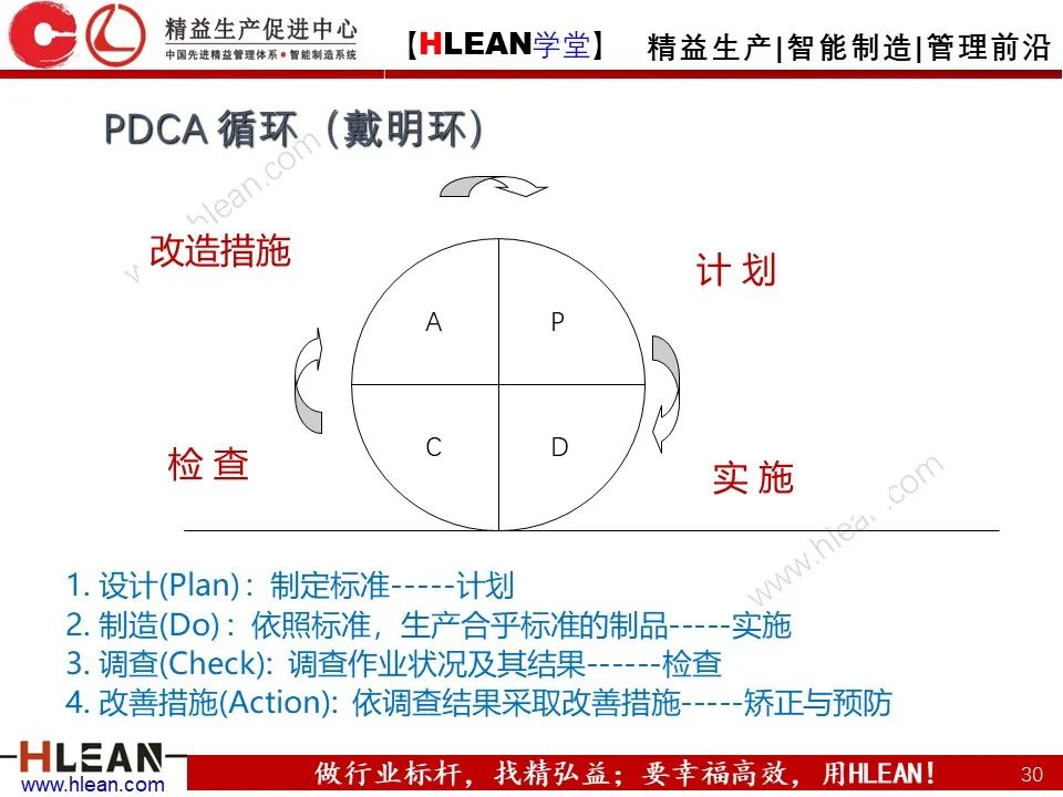 「精益学堂」生产现场管理全面解析（下篇）