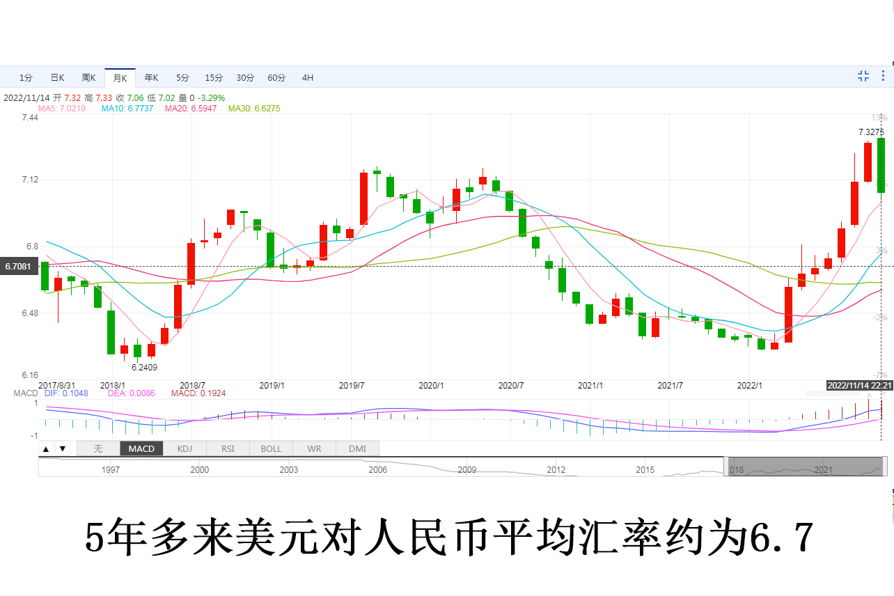 45.79美元等于多少人民币（48.75美元等于多少人民币）-第3张图片-科灵网